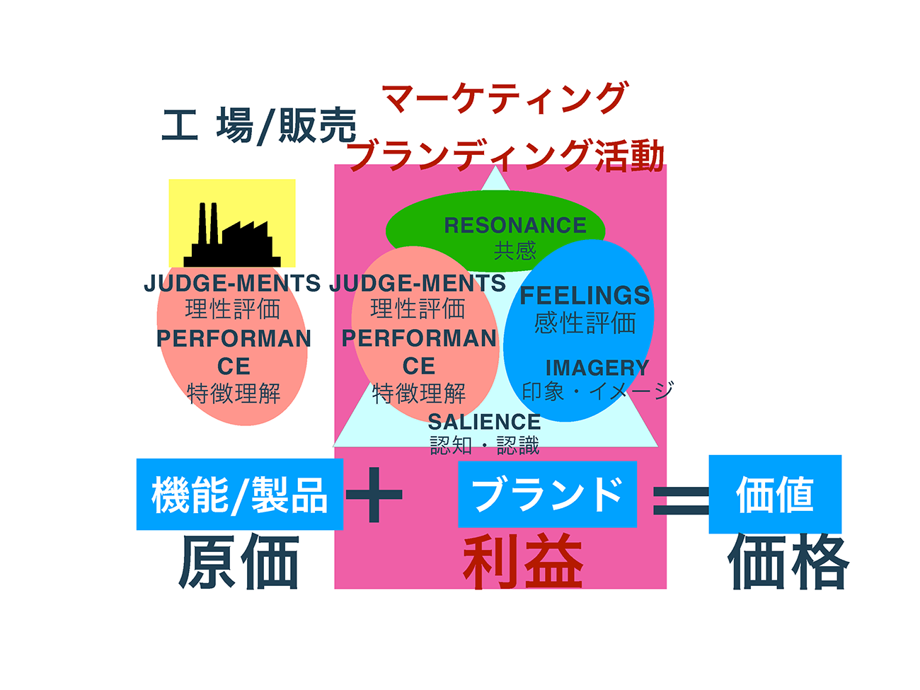講演資料より抜粋