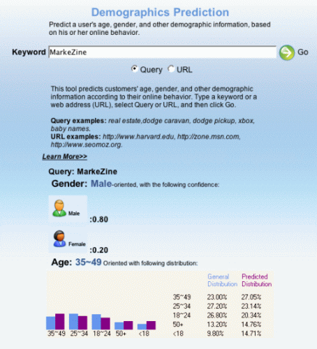 MarkeZineの統計
