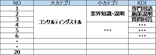 図表2 ヒアリングで見えてきたキーとなる行動特性の一例(タップで画像拡大)