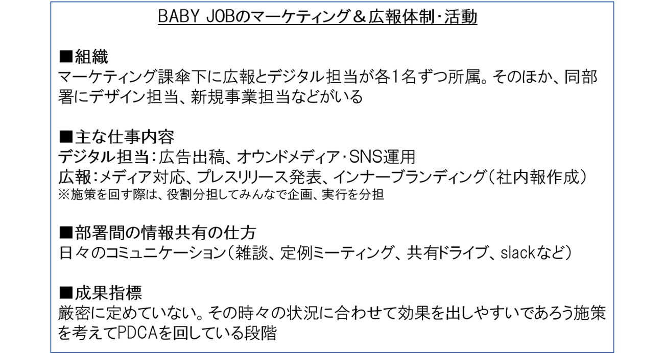 BABY JOBのマーケティング＆広報体制・活動