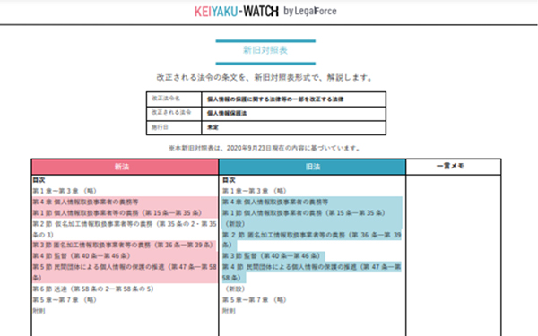 新旧対照表