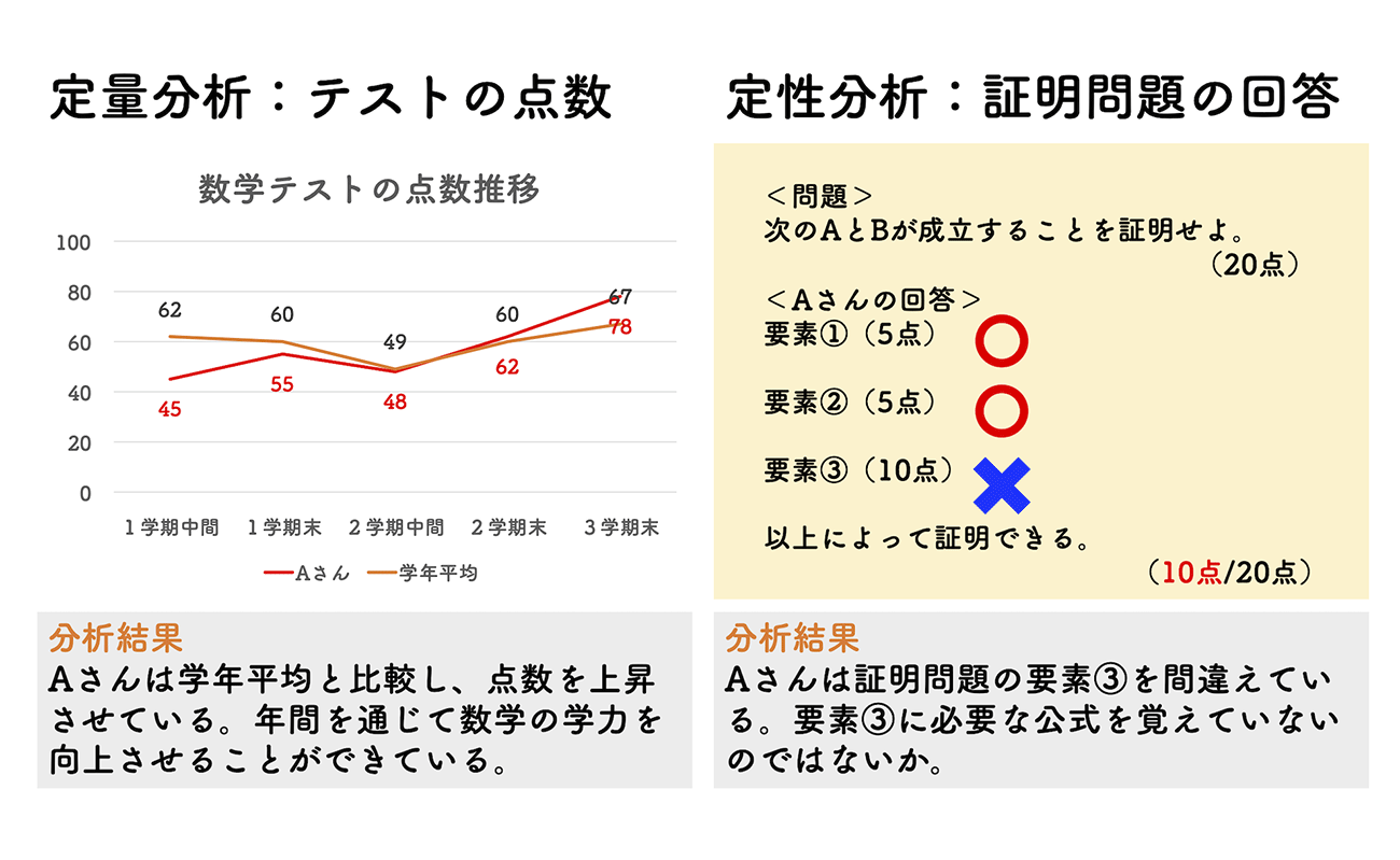画像を説明するテキストなくても可