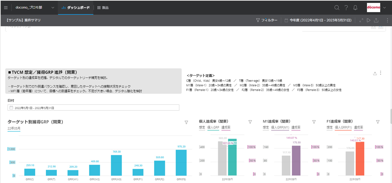 テレビCMの出稿状況もダッシュボードで確認可能(※講演用のため画像内の数値はすべてダミー)