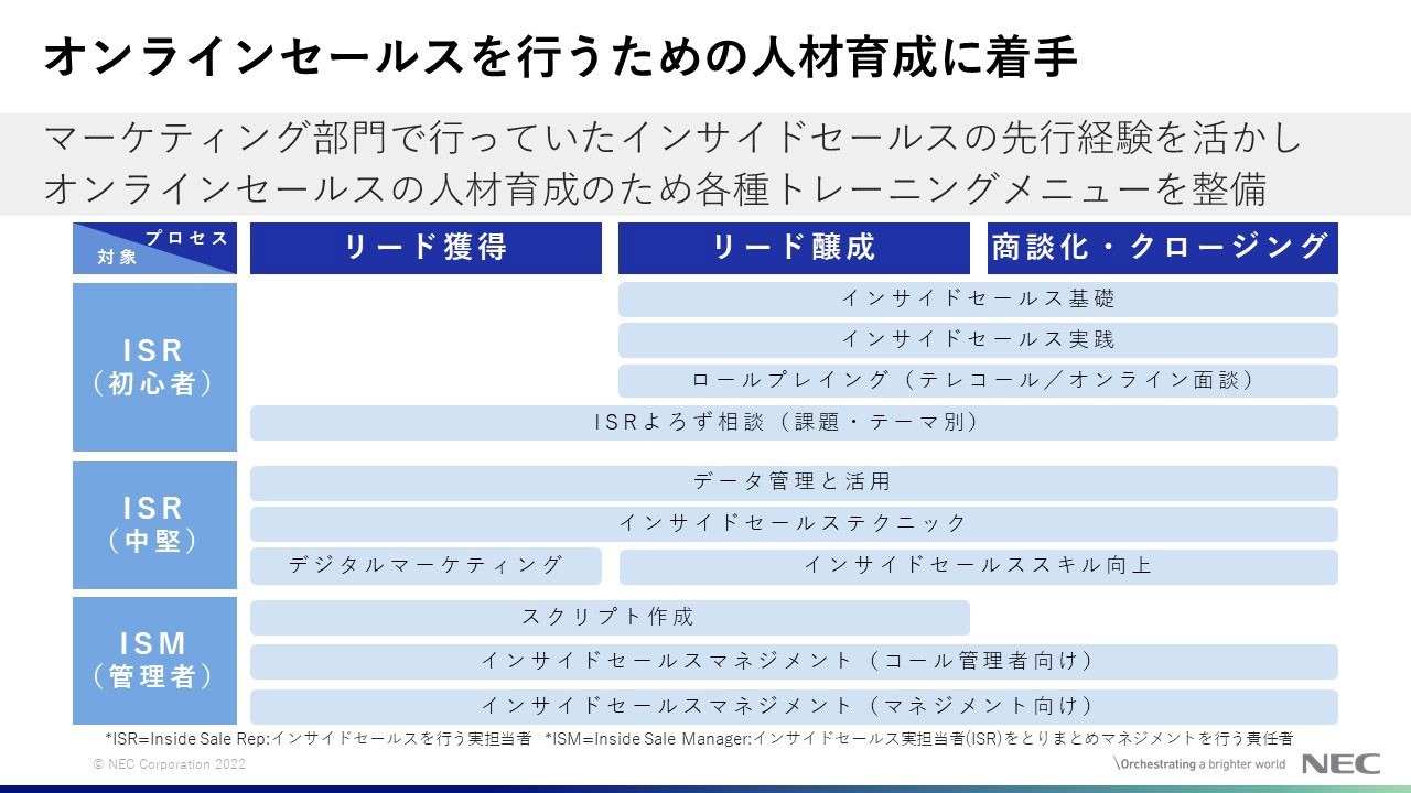図表1　NECのデジタル人材トレーニングメニュー