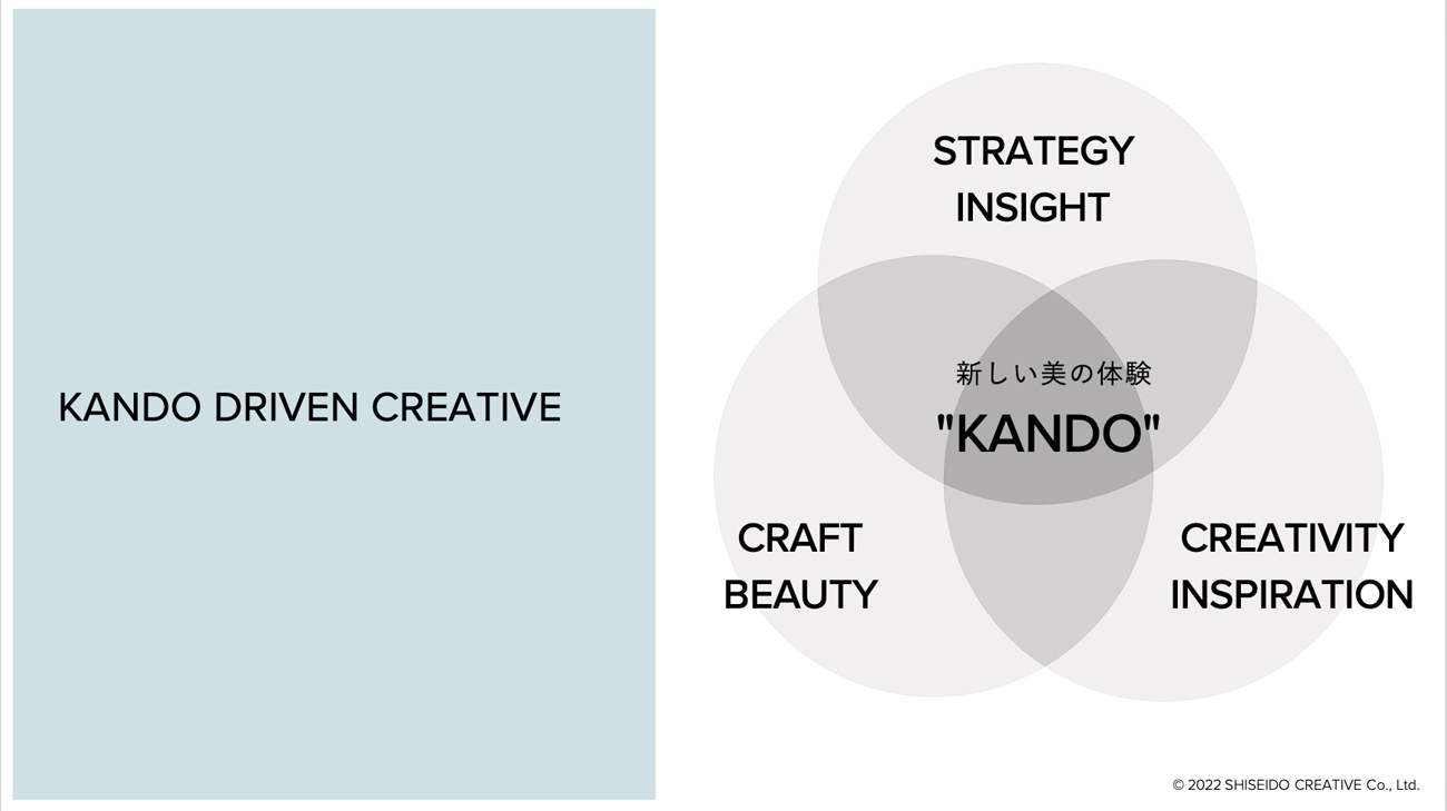 資生堂クリエイティブの「KANDO DRIVEN CREATIVE」
