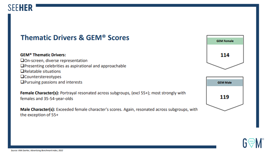 'Haconese' Thematic Drivers & GEM® Scores