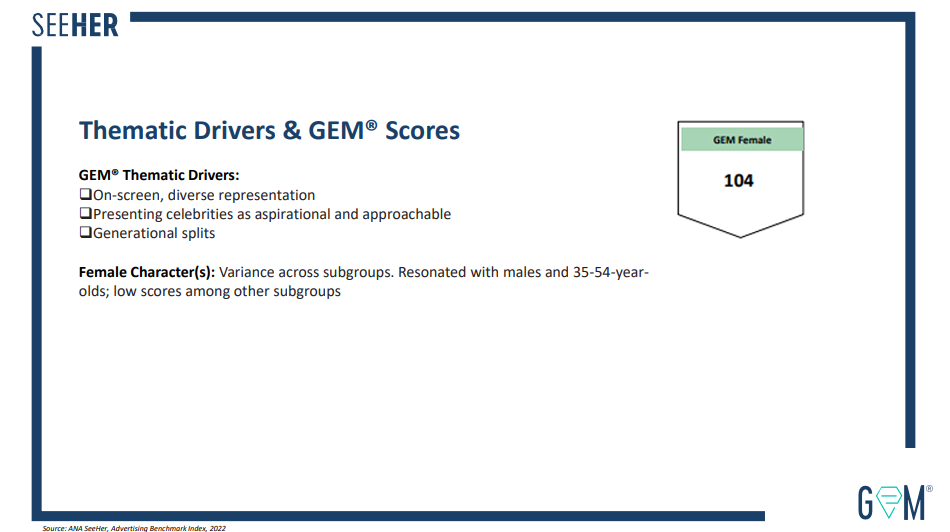 'Haconese' Thematic Drivers & GEM® Scores