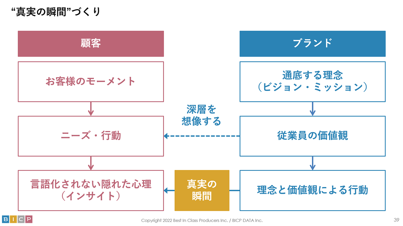 クリック/タップで拡大