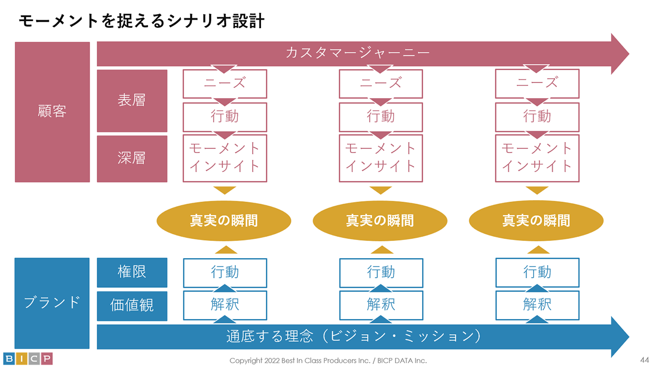 クリック/タップで拡大