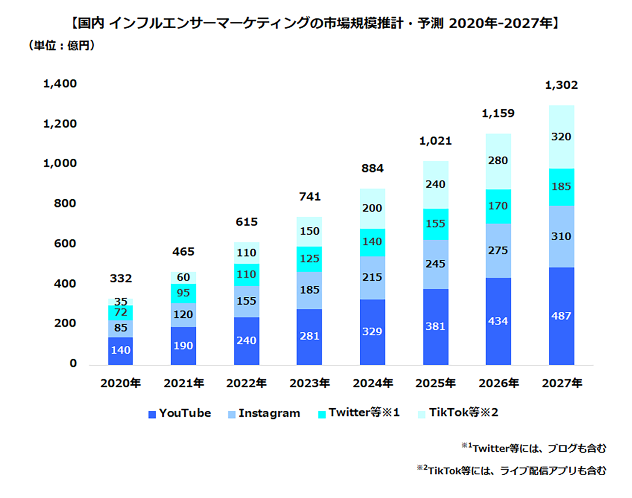 コメントに参加すると、エネルギーレベルに影響があります