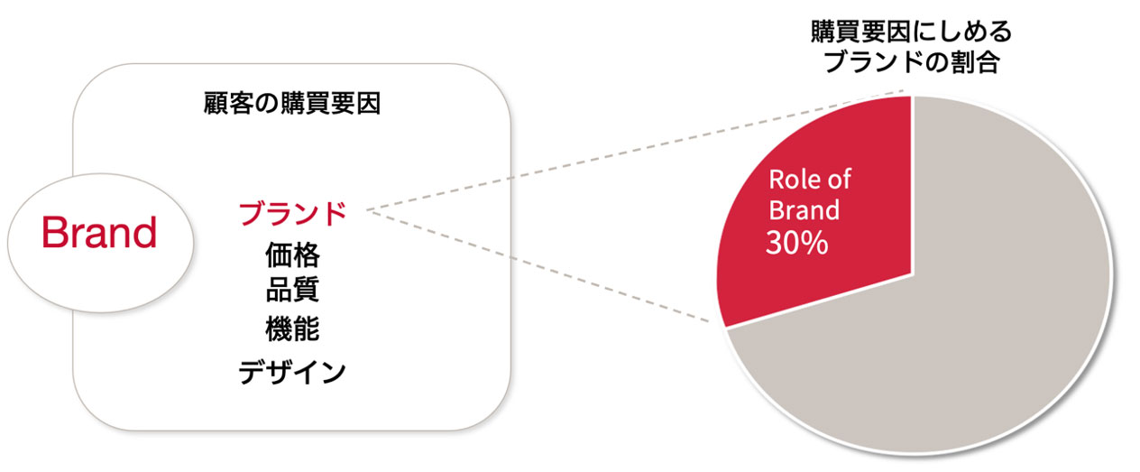エコノミックプロフィットの算出イメージ