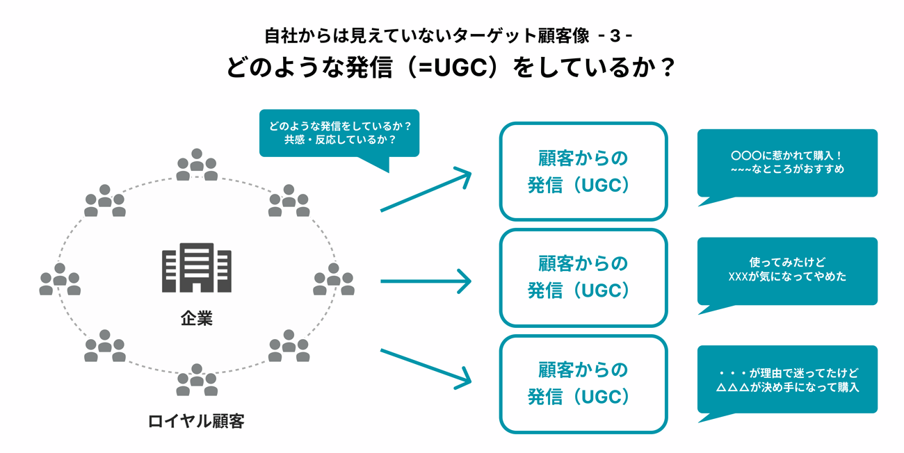 自社からは見えていない顧客像(3)