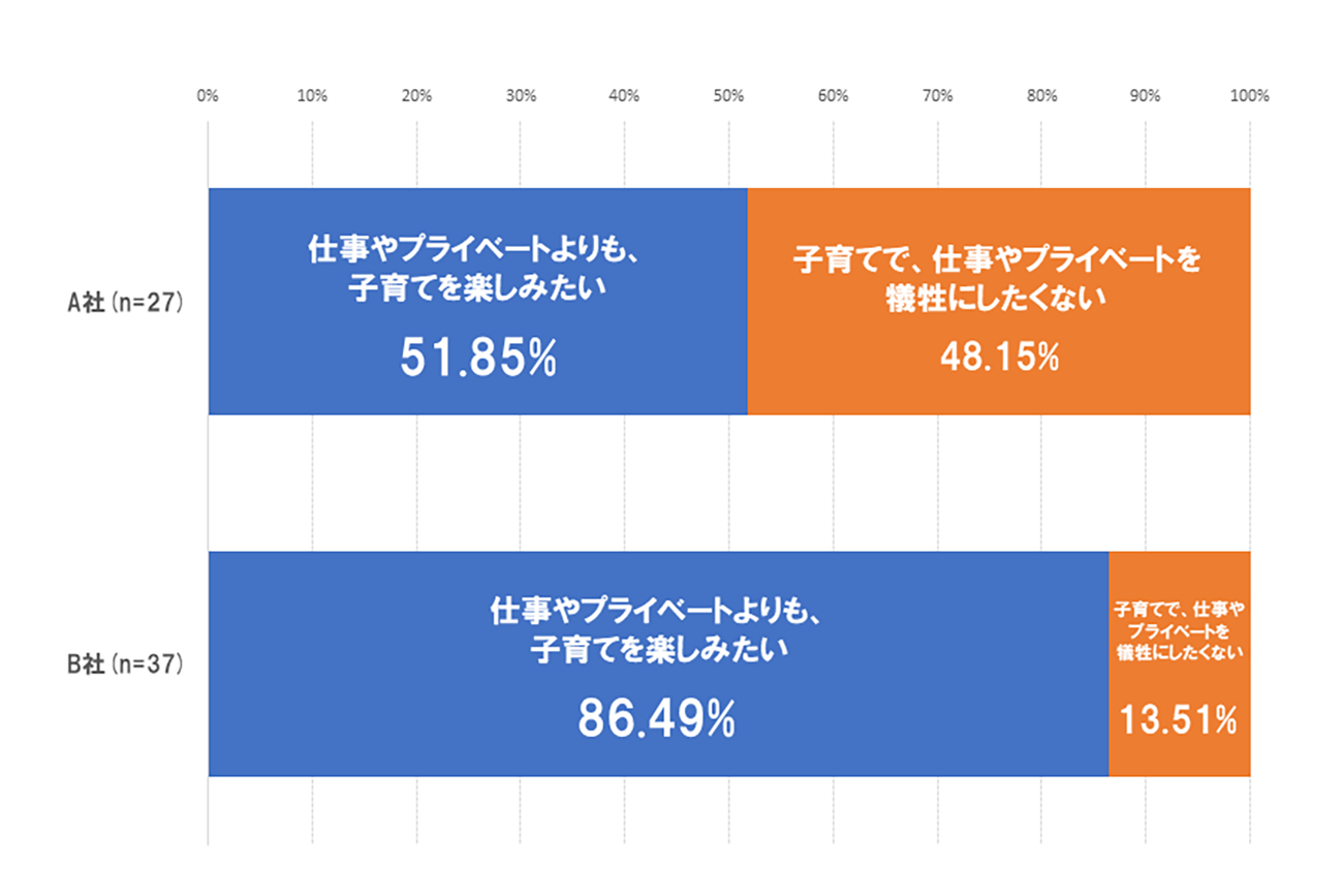 図表3 購入した「抱っこひも」ブランド別、意識・価値観の違い(1) 出典:株式会社コズレ 子育てマーケティング研究所(2021年6月調査、分析対象:「妊娠中を含む、子どもがいるママ」3,249名)