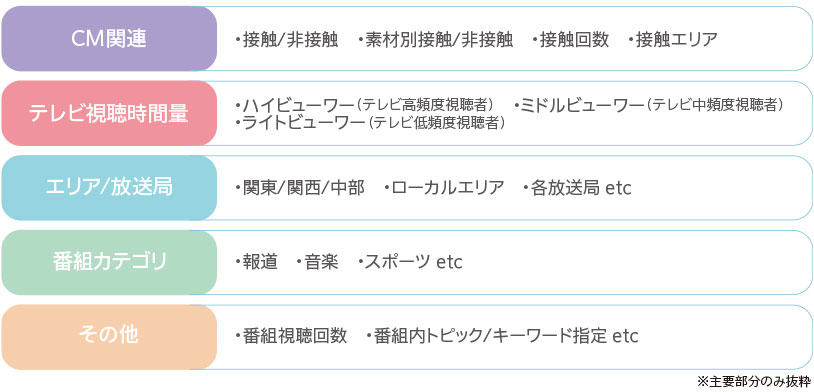 STADIAの活用で配信可能になるセグメントの例