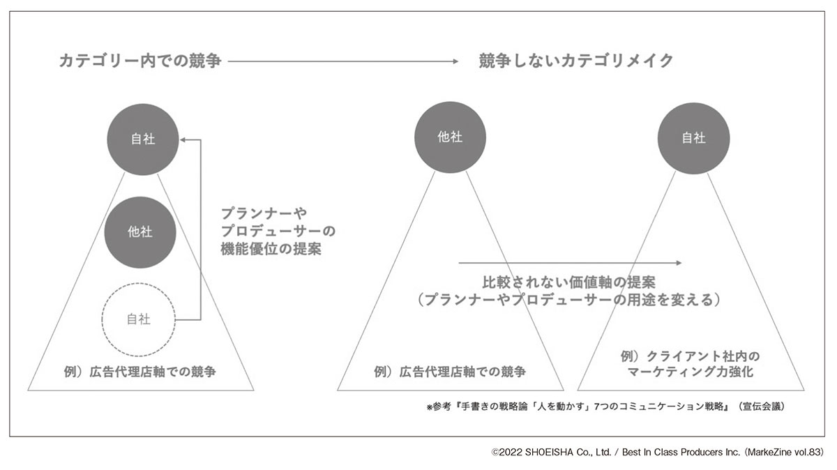 図表2