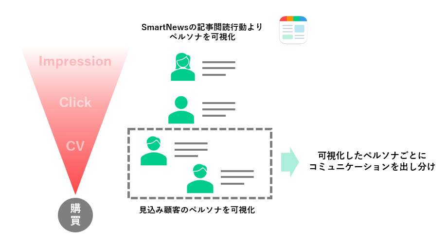 広告配信イメージ