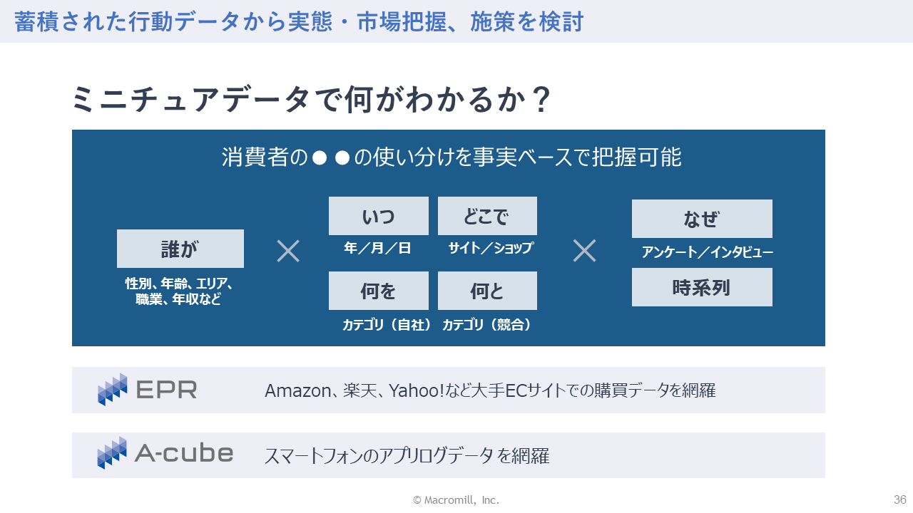 ミニチュアデータの活用