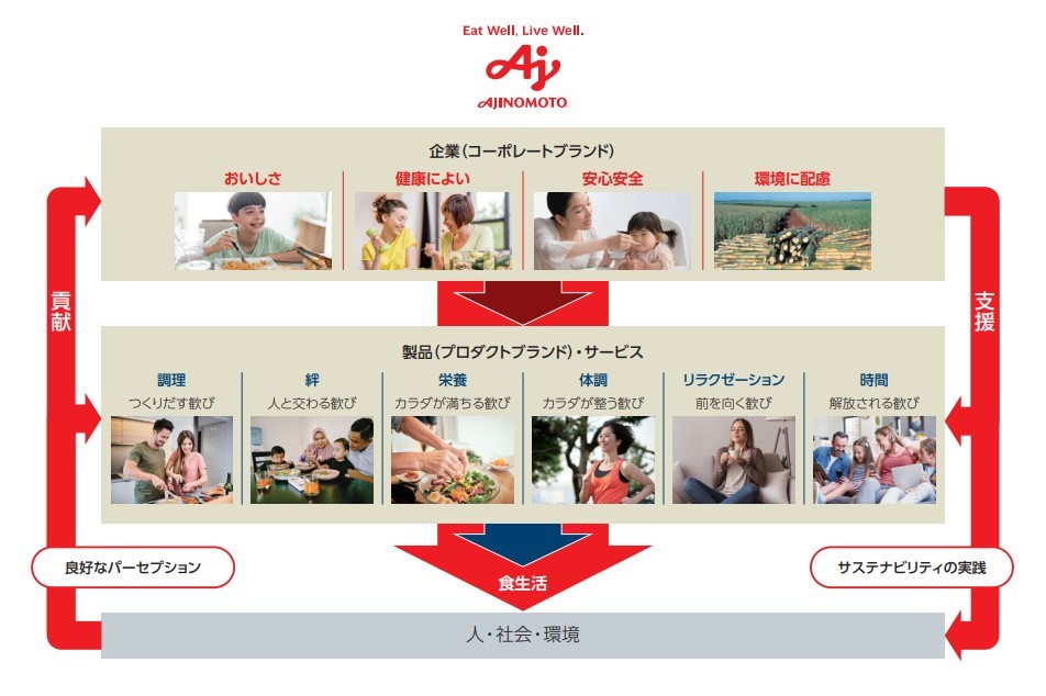 画像を説明するテキストなくても可