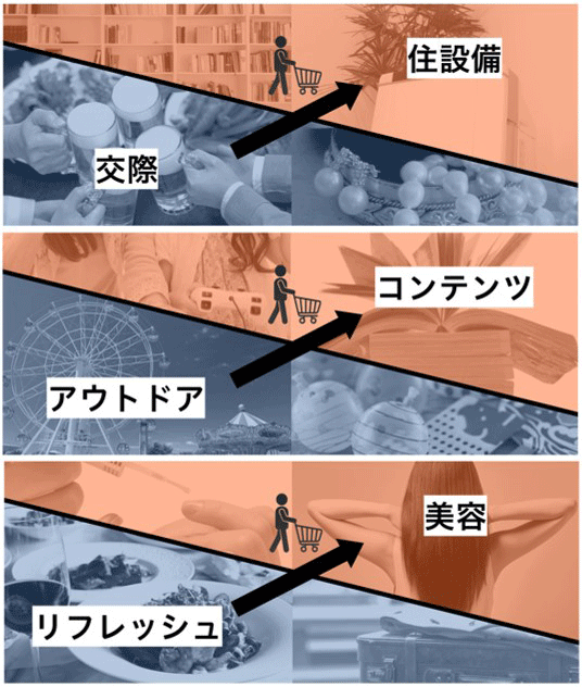 図7
