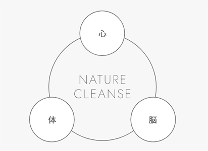 ネイチャークレンズとは、大自然の中リラックスして過ごすことで、心・体・脳を浄化し感性を研ぎ澄ませて自分を感じることを指す。