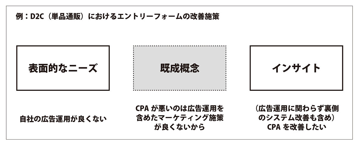 図表4