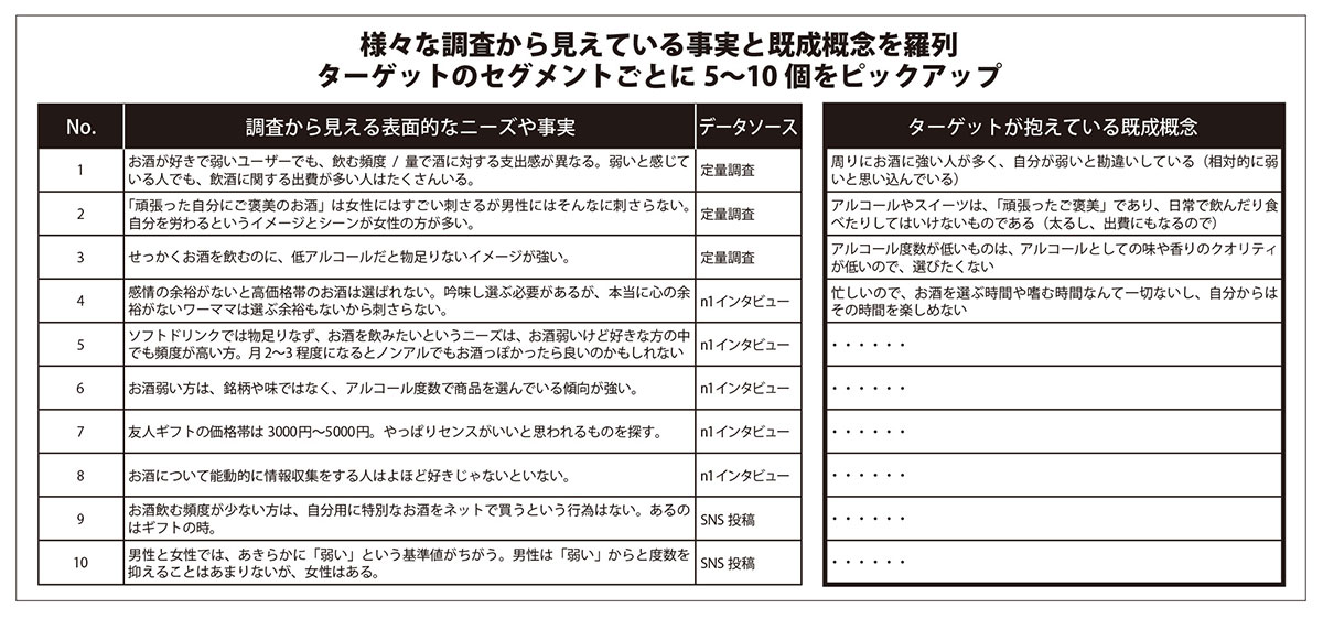 図表5 ファクト&バイアスシート(タップで画像拡大)