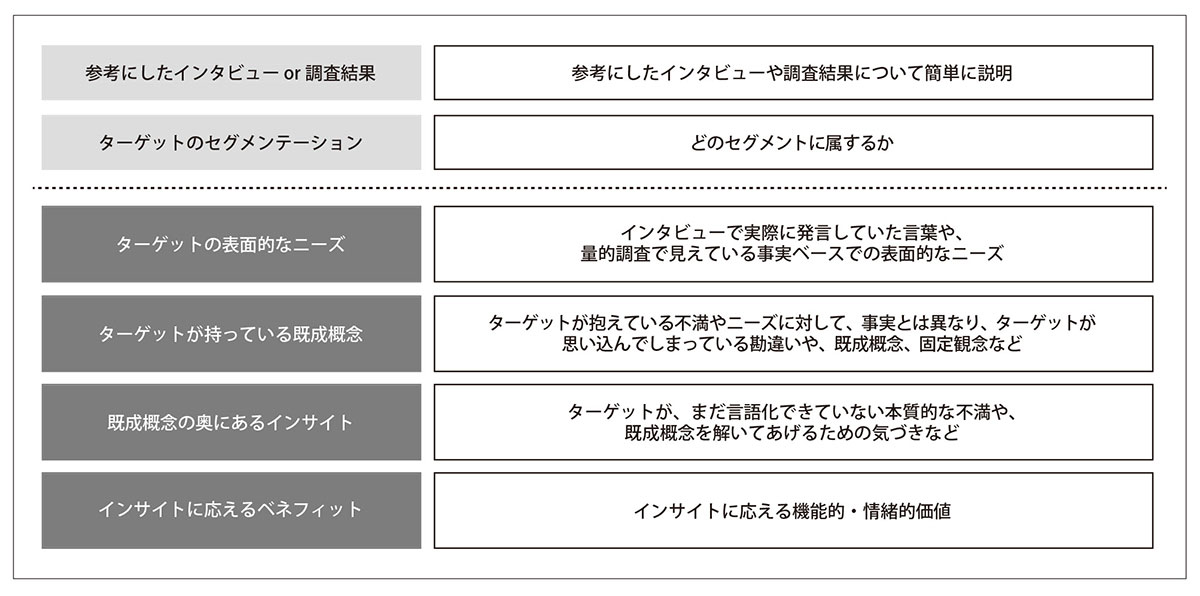 図表6 インサイトシート(タップで画像拡大)
