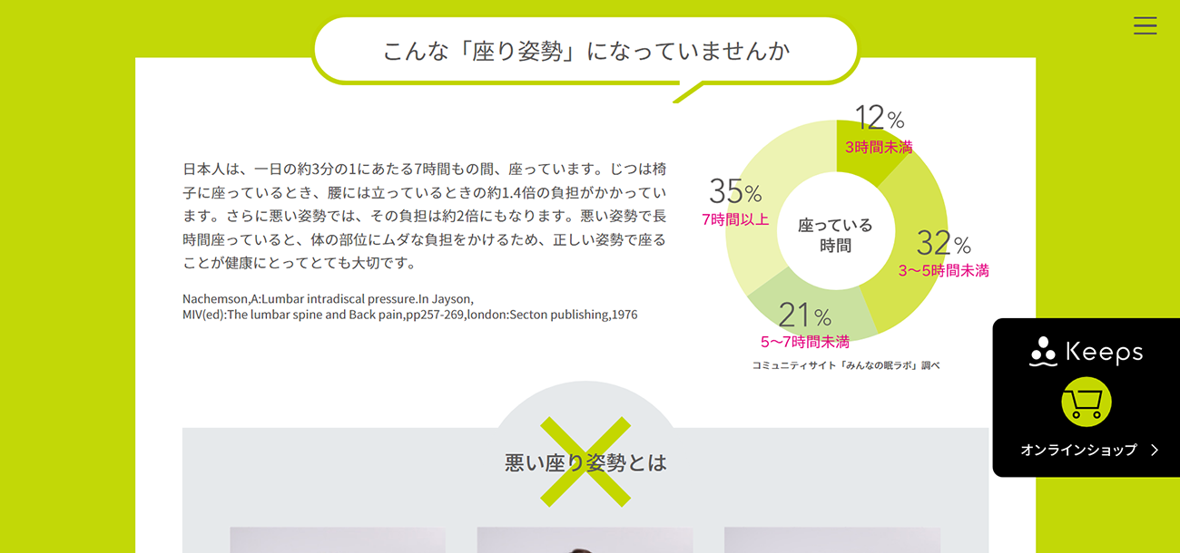 みんなの眠ラボでニーズの把握を行った一例