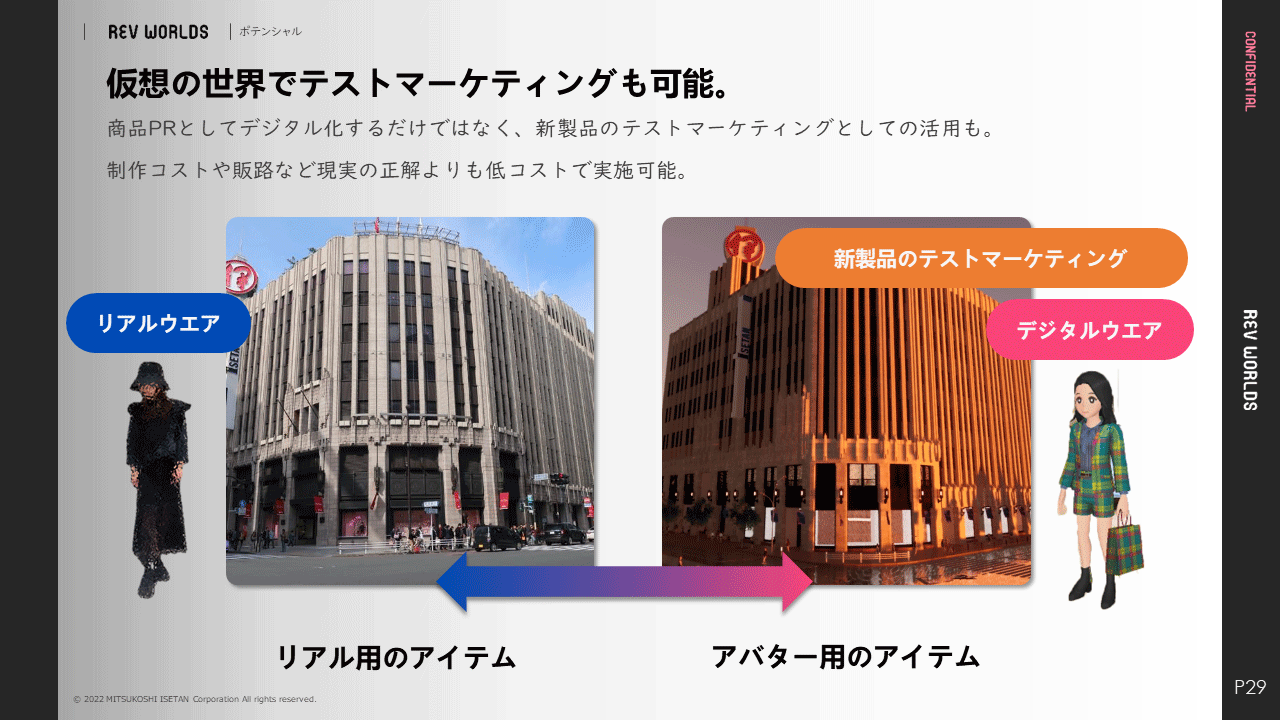 テストマーケティングの場としての活用
