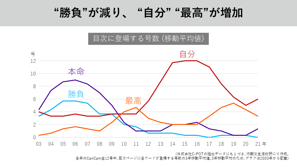 図2