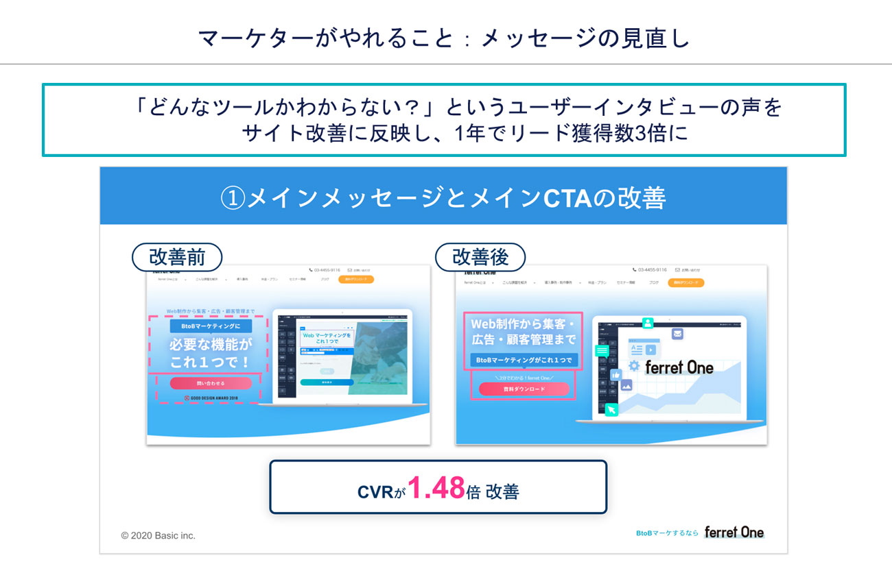 図表 出典:重要なのは試行回数だった!1年でリード獲得3倍の成長を遂げた「ferret One」チームのマーケノウハウとは? https://ferret-plus.com/19151