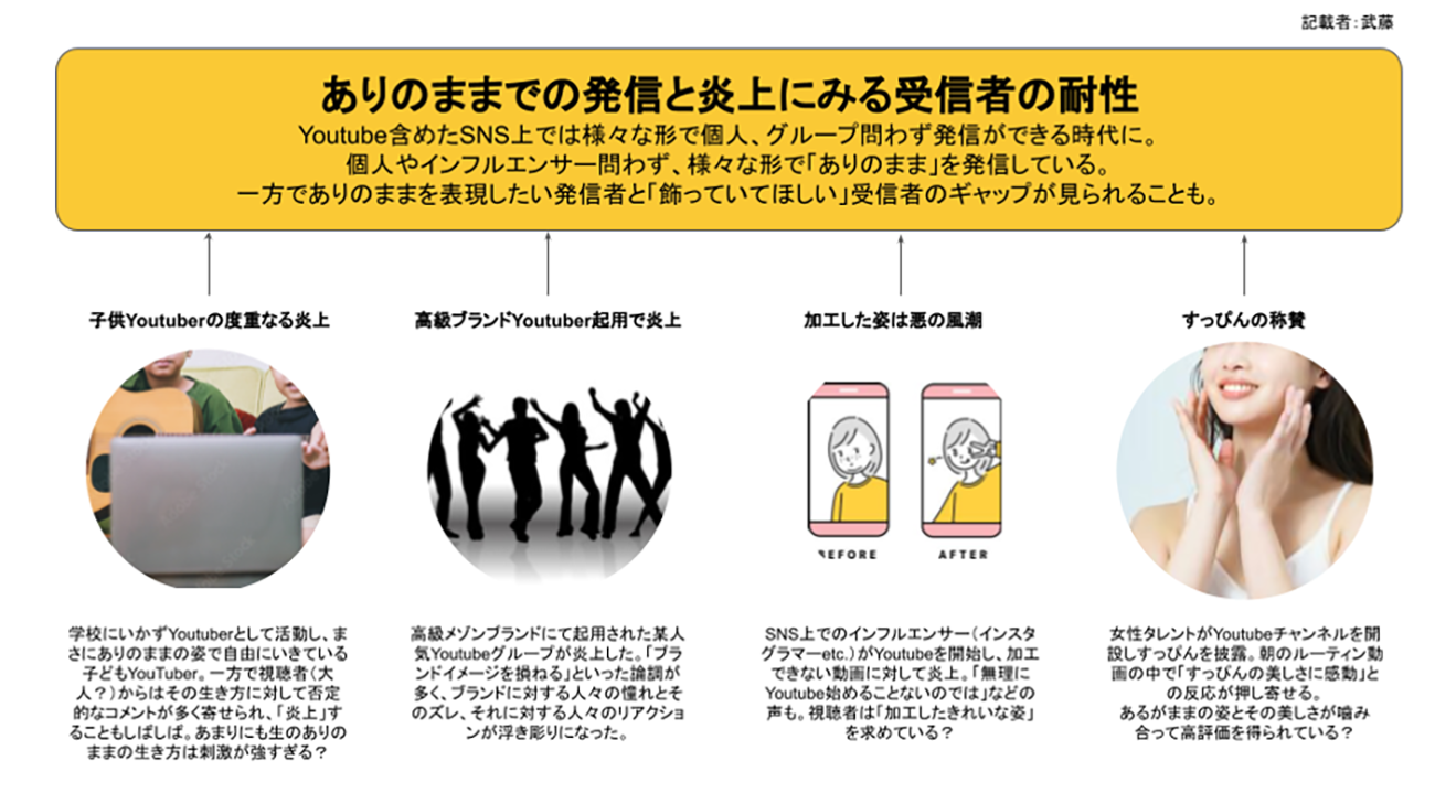 クリック/タップで拡大