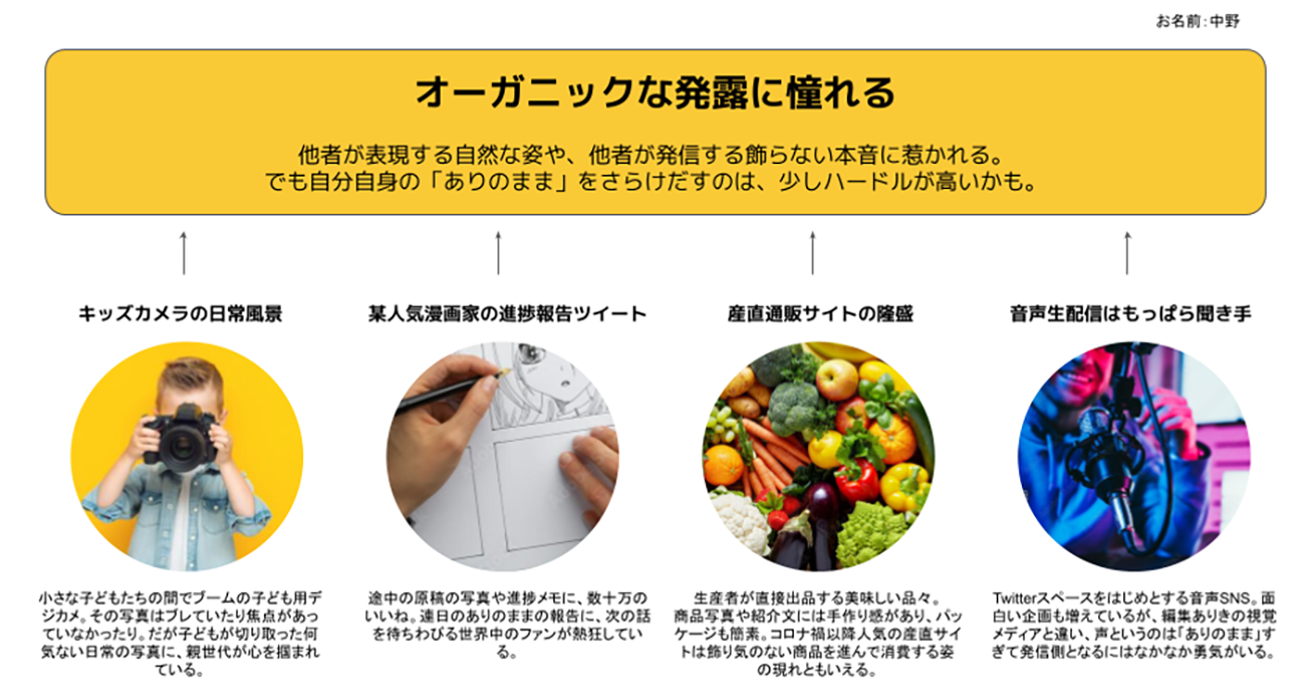 クリック/タップで拡大