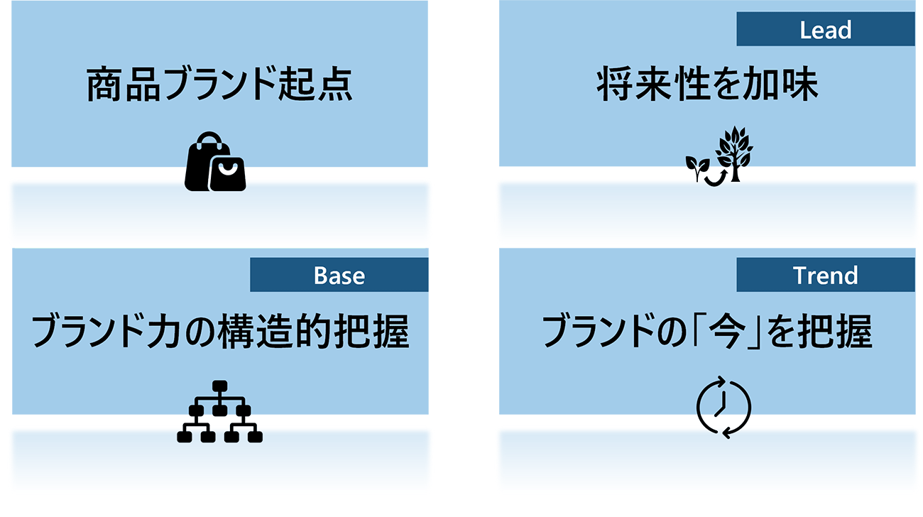 図4.NRI BRAND INDEXの4つの特徴