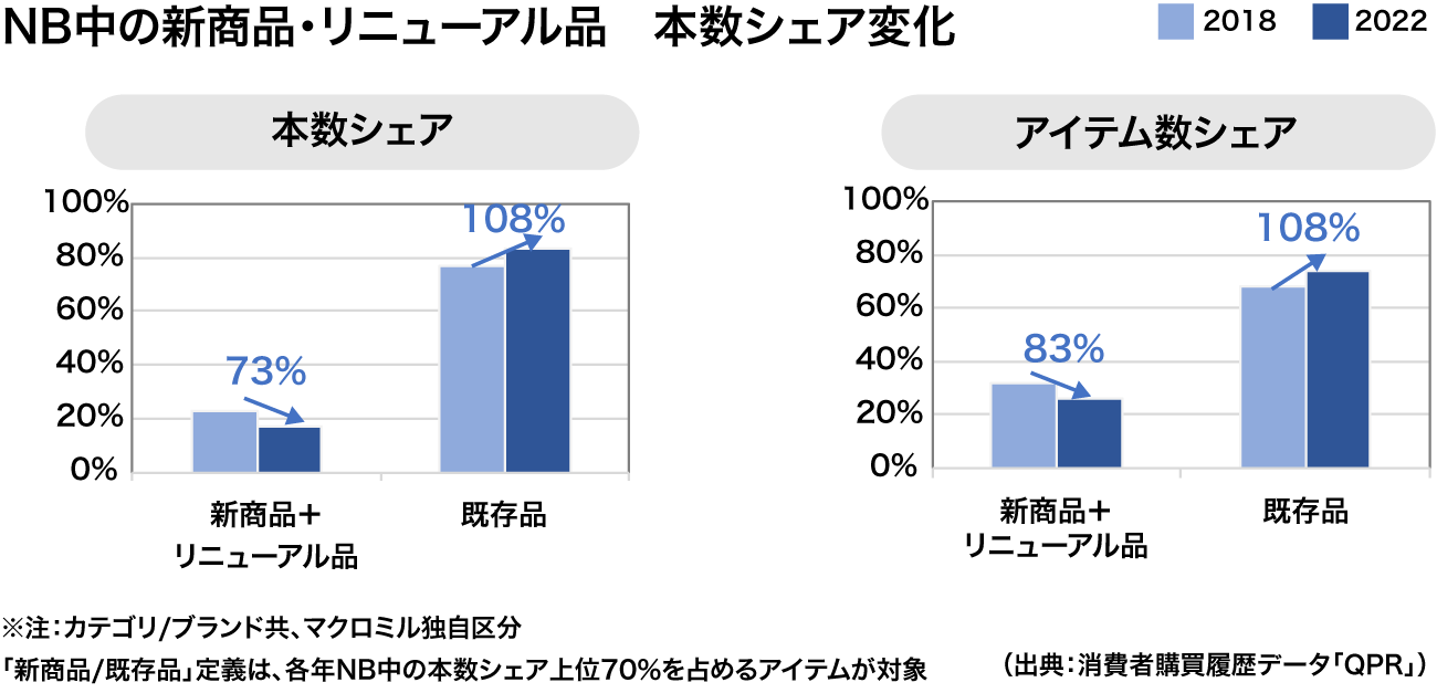 【図表6】炭酸飲料(パーソナルサイズ)のブランドシェア変化(単位:本数)