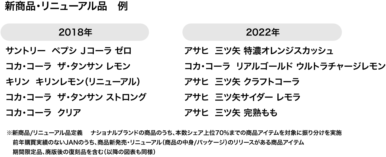 【図表5】新商品・リニューアル品のアイテム例