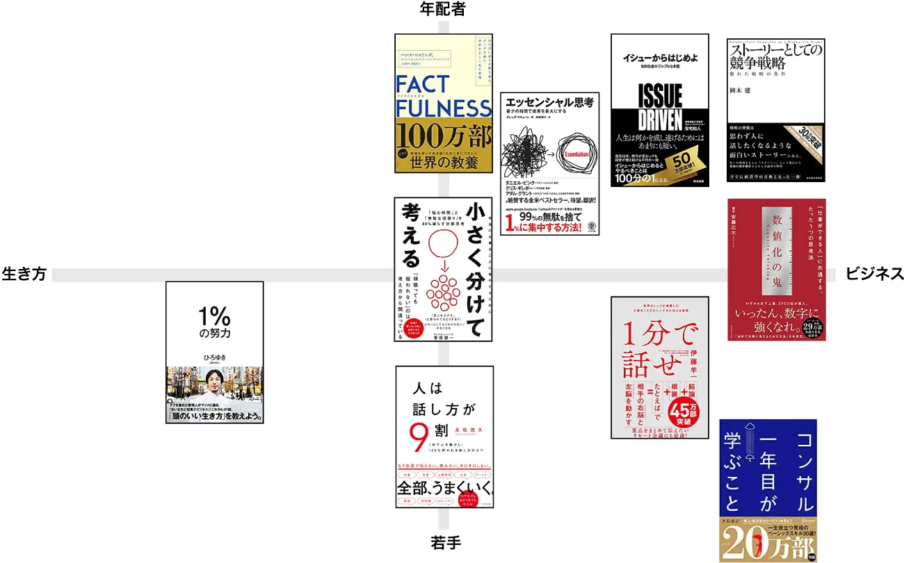 図表:ポジショニングマップを挿入(追って展開します)