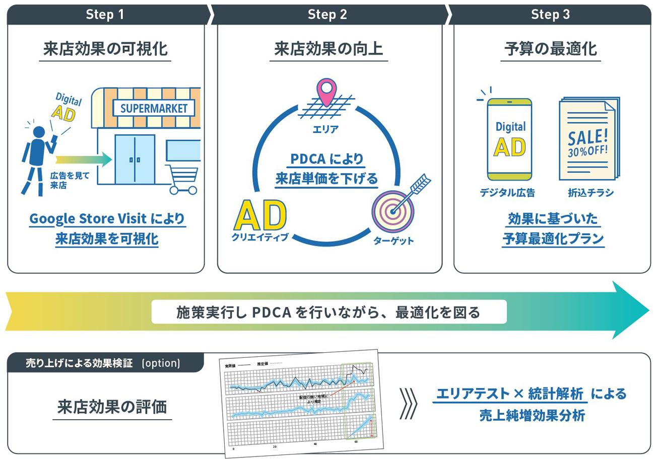 「Print to Digital」のサービスイメージ