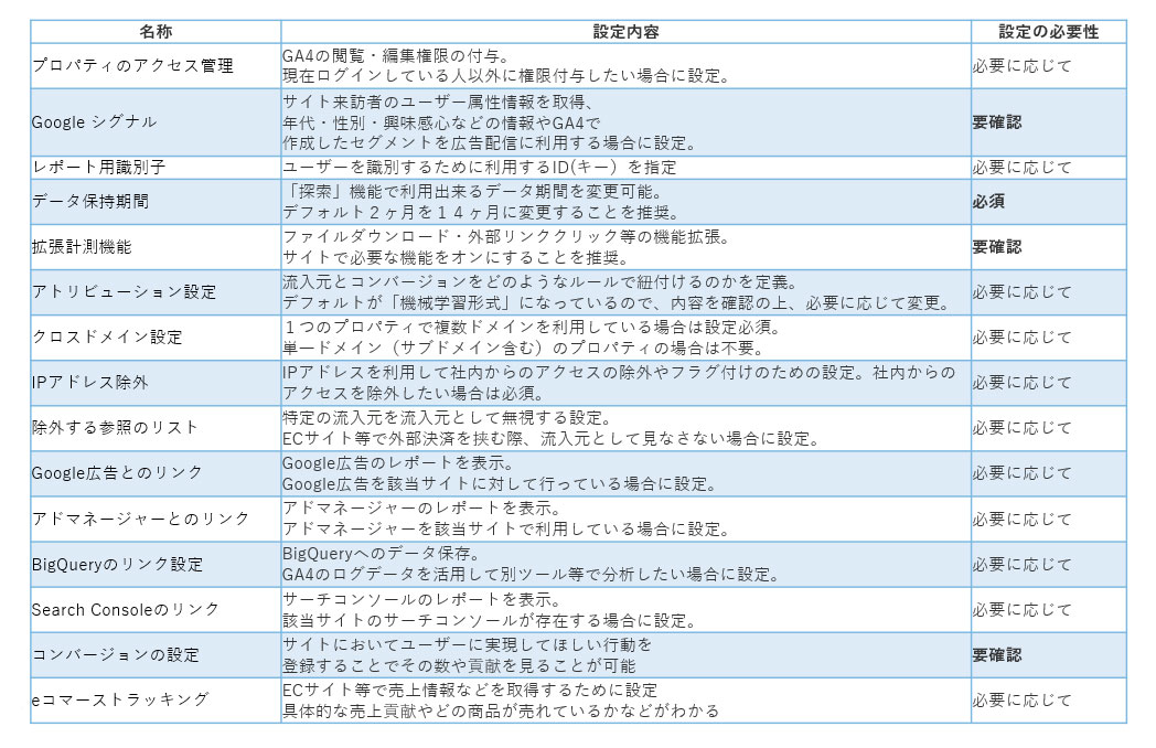 【クリックして拡大】初期設定項目一覧