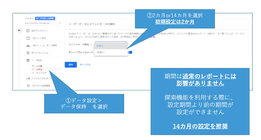 【クリックして拡大】データの保持期間の初期設定のやり方