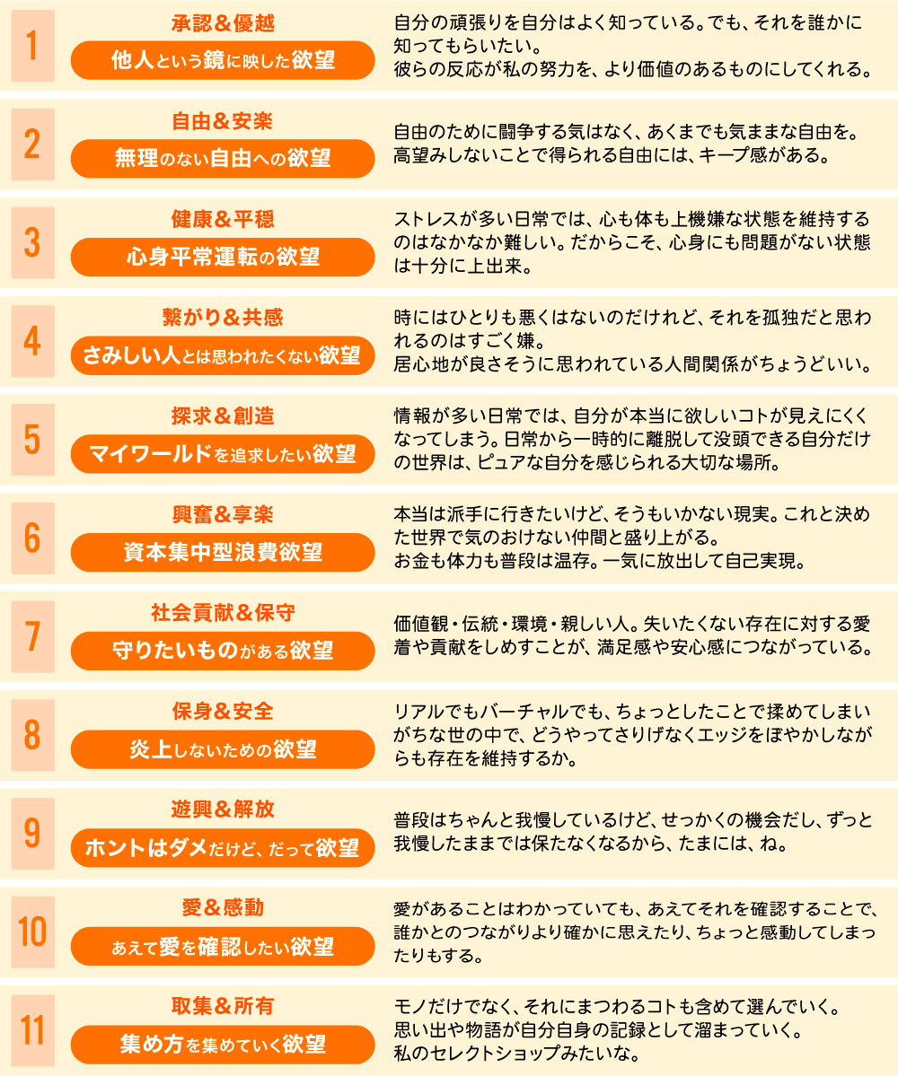 11の欲望