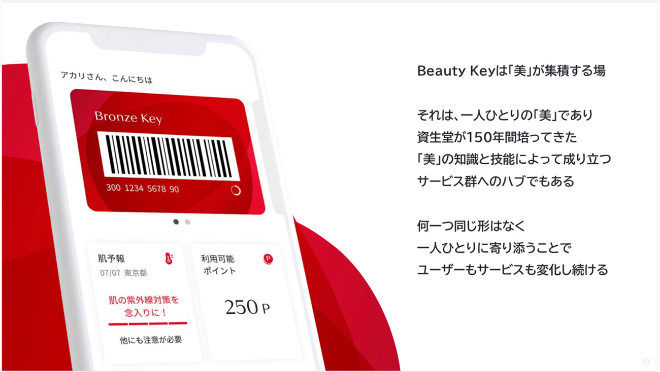 Beauty Key