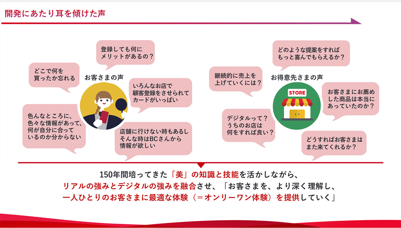 顧客から上がってきた声の一例 