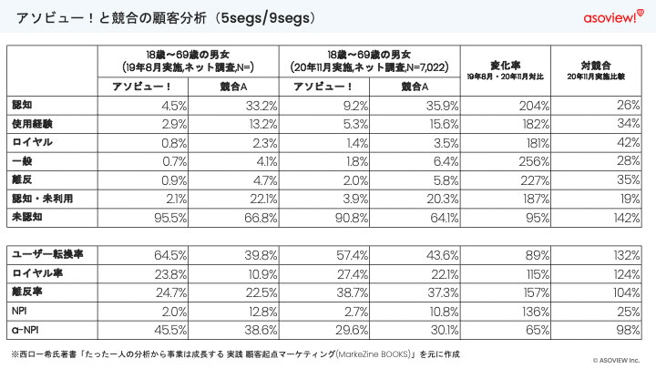 【クリックして拡大】