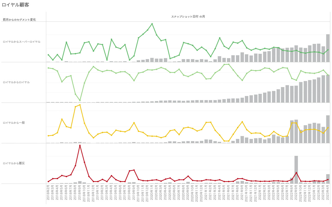 「カスタマーダイナミクス」のモニタリング状況（クリックして画像拡大）