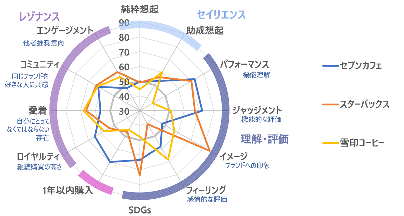 画像を説明するテキストなくても可