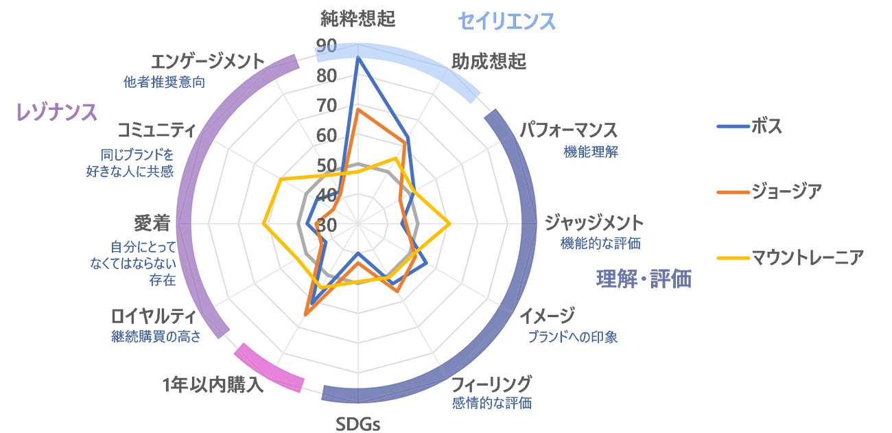 画像を説明するテキストなくても可