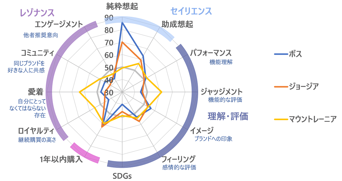 画像を説明するテキストなくても可