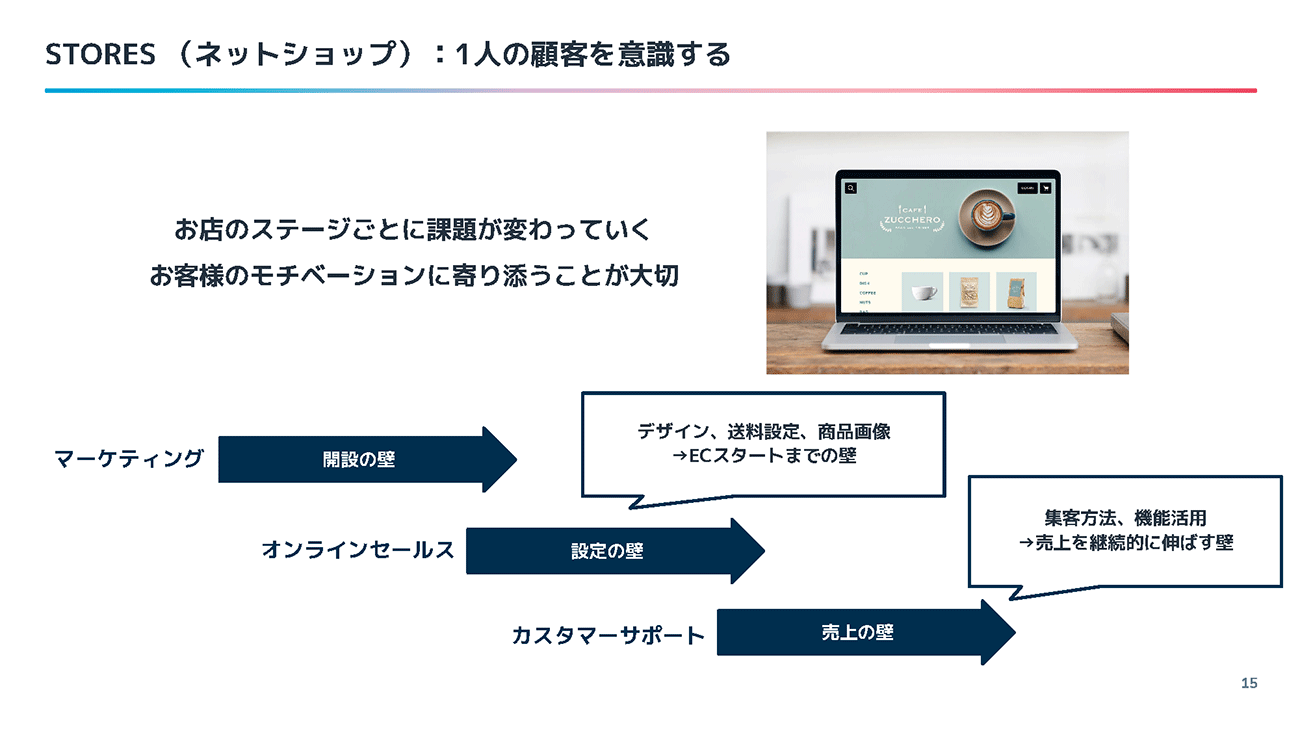 顧客に寄り添うアプローチ