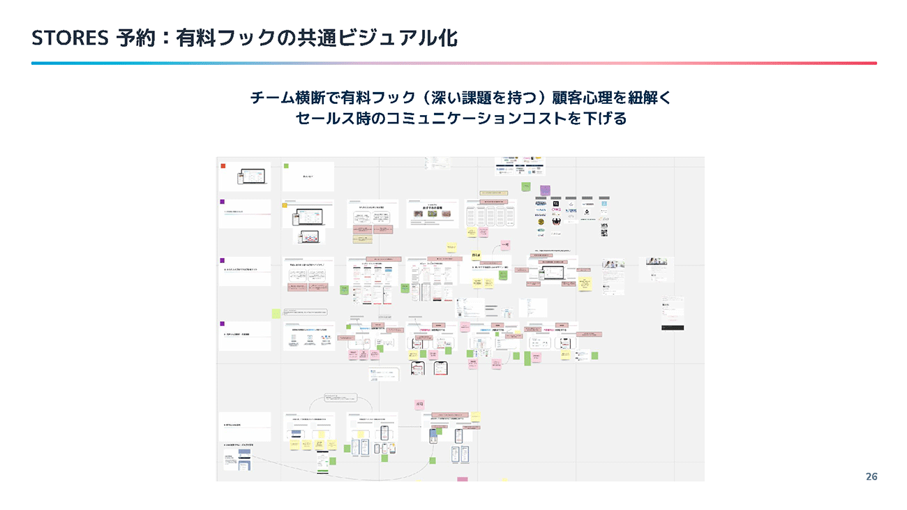 組織横断でビジュアル化